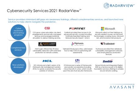 Additional Image3 Cybersecurity Services 2021 - Cybersecurity Services 2021 RadarView™
