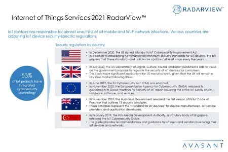 Additional Image4 IOT Services 2021 450x300 - Internet of Things Services 2021 RadarView™