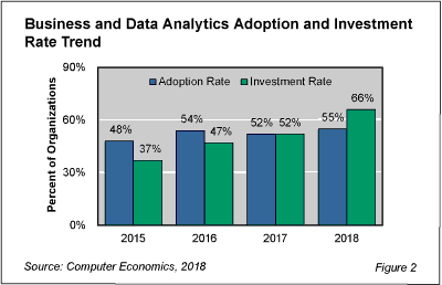 Analytics fig 2 - If You Aren’t Investing in Analytics, You’re Behind the Curve