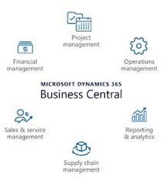 BC20220333 - Microsoft Centralizes Dynamics 365 Functions into New Hub for SMBs