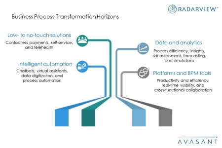 BPT Horizons Additional Image2 - Business Process Transformation Horizons