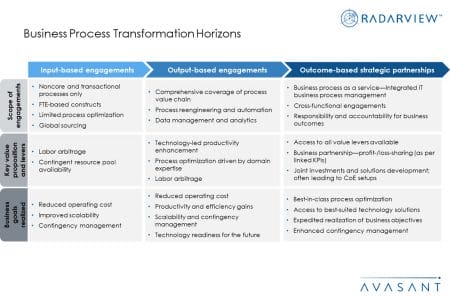 BPT Horizons Additional Image3 - Business Process Transformation Horizons