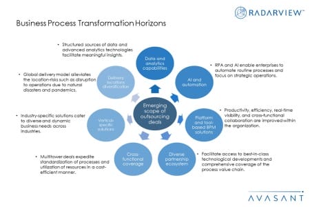 BPT Horizons Additional Image4 450x300 - Business Process Transformation Horizons