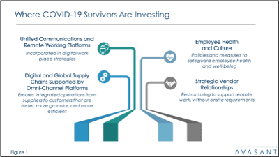 C192fig1 - Investing to Survive (and Thrive) in a Post-Coronavirus Economy