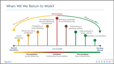 Figure 2: When Will We Return to Work?