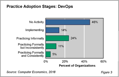 DevOps fig 3 - The Dawn of DevOps in Corporate IT Organizations