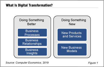 Digital fig 1b - What Is Digital Transformation, and How Do We Get There?