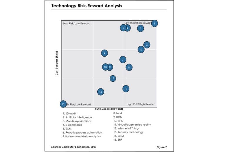 Fig2TechTrends2021 1 - ERP Dead Last – Again