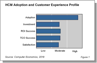 HCMtt fig 1 - Robust HCM Systems More Popular but Satisfaction Lags