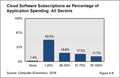 ISS fig 2 6WEB - Journey to the Cloud&mdash;The Long and Winding Road