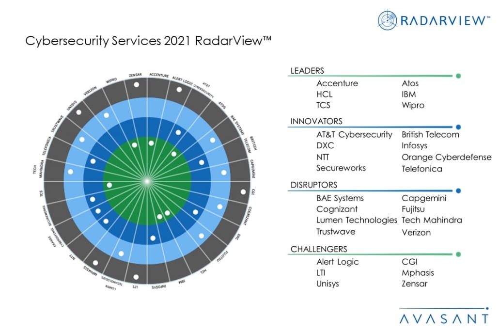 Cybersecurity Services 2021 RadarView™ MoneyShot Cybersecurity Services 2021 RadarView 1030x687 - Cybersecurity Services 2021 RadarView™