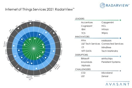 MoneyShot IoT Services 2021 RadarView 1 450x300 - Internet of Things Services 2021 RadarView™