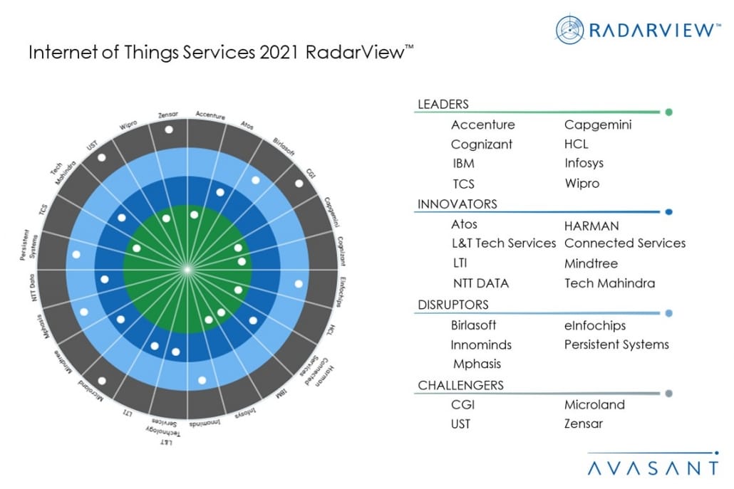 MoneyShot IoT Services 2021 RadarView 1030x687 - Internet of Things Services 2021 RadarView™