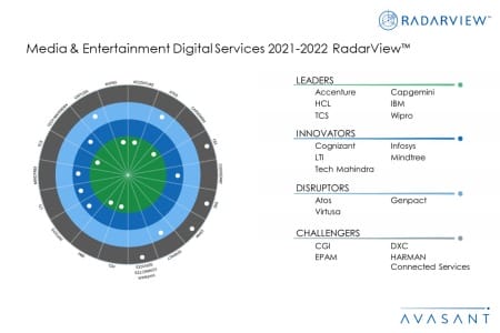 MoneyShot ME2021 2022 450x300 - Media & Entertainment Digital Services 2021-2022 RadarView™