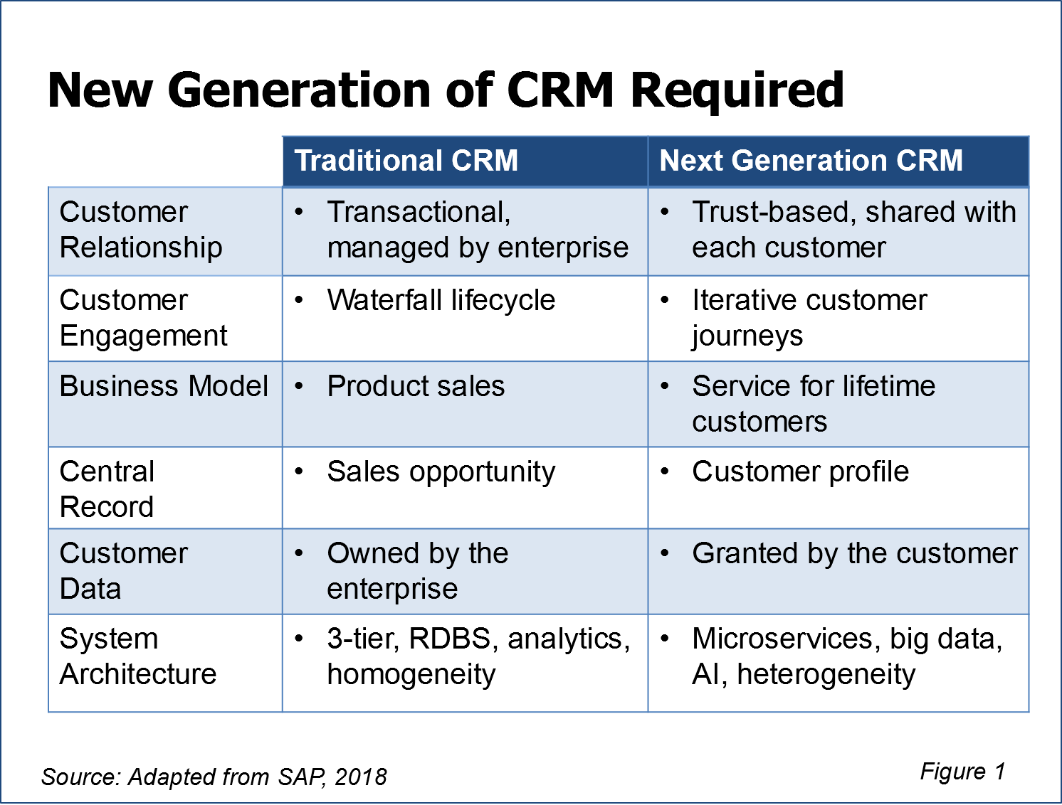 NexGenCRMFig1 - Next-Generation CRM: Who Gets There First?