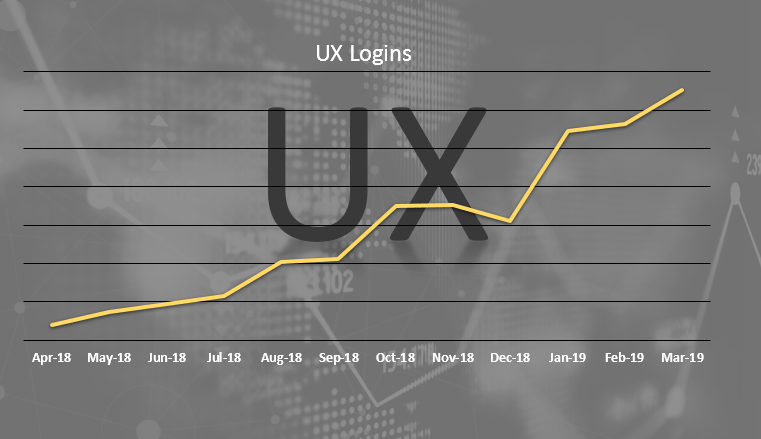 Plex UX logins