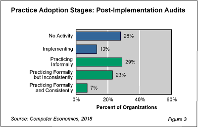 PostImpAudit fig 3 - Post-Implementation Audits Not Widely Practiced, Despite Benefits