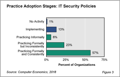 securitypolicy fig 3 - IT Security Policies: A Necessary Foundation
