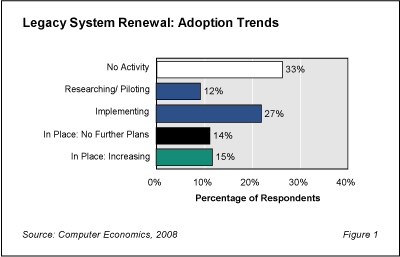 ACFA6F2 - Extending the Value of Legacy Systems