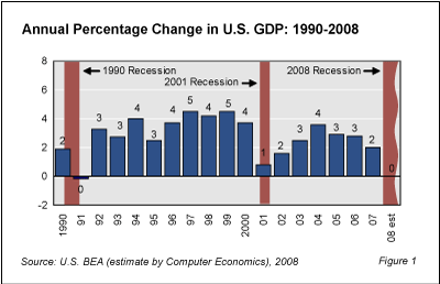 ACFE3A1 - IT Spending Forecast for 2009-2010: Executive Summary