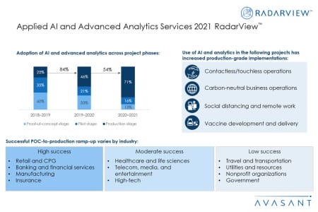 Additional Image1 Applied AI and Advanced Analytics 2021 450x300 - Applied AI and Advanced Analytics Services 2021 RadarView™
