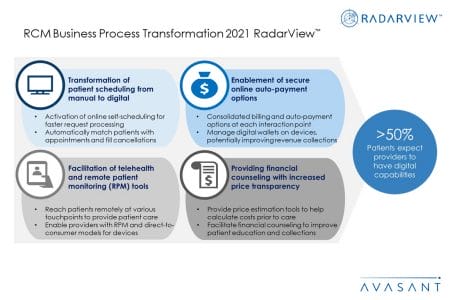 Additional Image1 RCM Business Process Transformation 2021 - RCM Business Process Transformation 2021 RadarView™