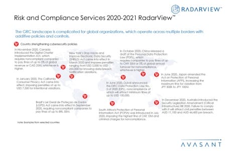 Additional Image1 RiskandComplianceServices2020 2021 450x300 - Risk and Compliance Services 2020-2021 RadarView™