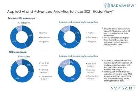 Additional Image2 Applied AI and Advanced Analytics 2021 450x300 - Applied AI and Advanced Analytics Services 2021 RadarView™