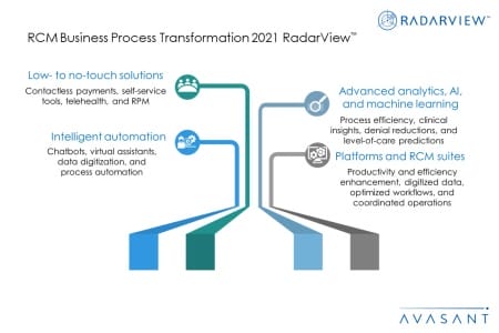 Additional Image2 RCM Business Process Transformation 2021 450x300 - RCM Business Process Transformation 2021 RadarView™