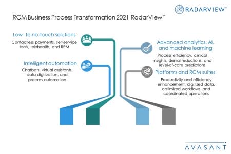 Additional Image2 RCM Business Process Transformation 2021 - RCM Business Process Transformation 2021 RadarView™