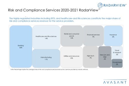 Additional Image2 RiskandComplianceServices2020 2021 450x300 - Risk and Compliance Services 2020-2021 RadarView™