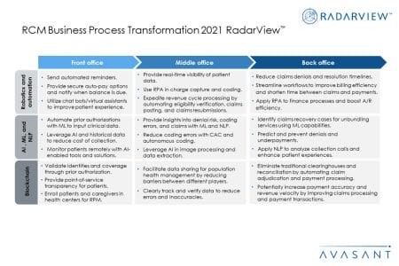 Additional Image3 RCM Business Process Transformation 2021 - RCM Business Process Transformation 2021 RadarView™