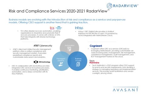 Additional Image3 RiskandComplianceServices2020 2021 450x300 - Risk and Compliance Services 2020-2021 RadarView™