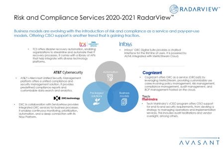 Additional Image3 RiskandComplianceServices2020 2021 - Risk and Compliance Services 2020-2021 RadarView™