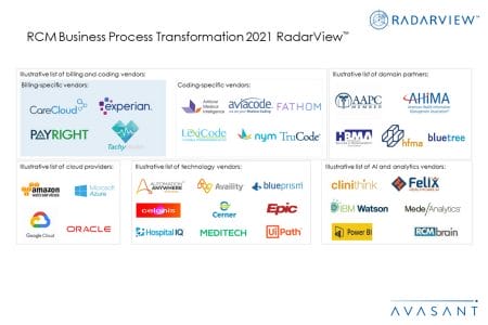 Additional Image4 RCM Business Process Transformation 2021 - RCM Business Process Transformation 2021 RadarView™