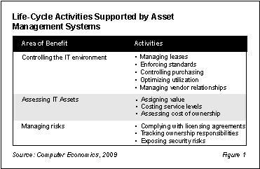 Asset Fig1 - Key Features of IT Asset Management Systems
