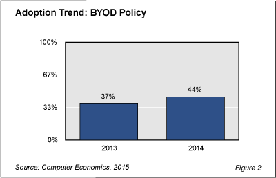 BYOD Fig  2 - Bring-Your-Device Adoption Continues to Rise