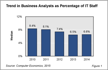 Business Analyst Fig 1 - Business Analysts Suffer Reversal of Fortunes During Recovery