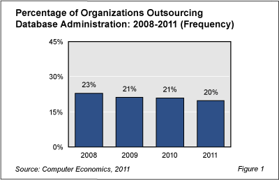 DBAOut RBFig1 - Remote Database Administration Stands Test of Time