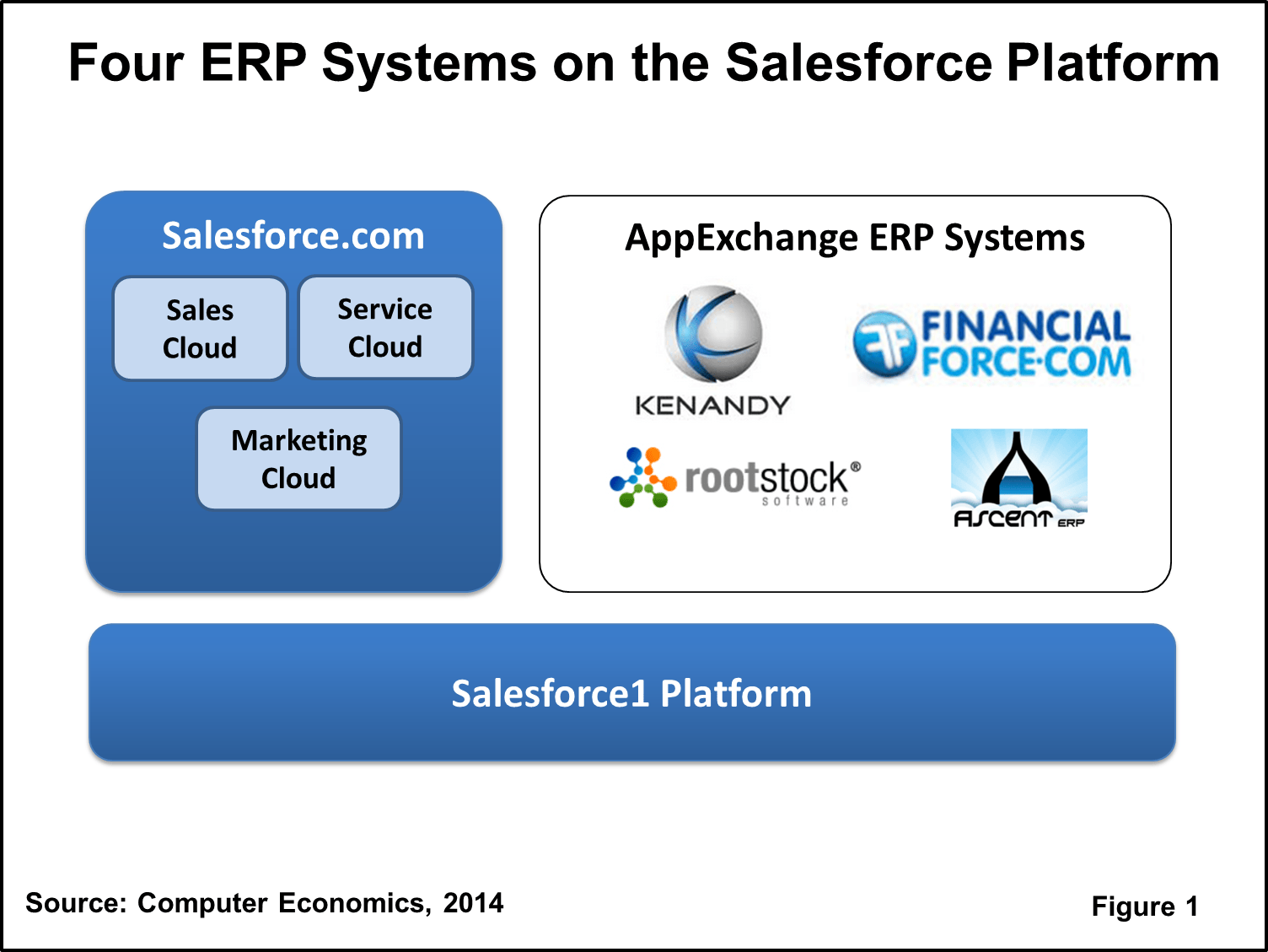 FourERPonSFDC1 - The Maturing of ERP on the Salesforce Platform