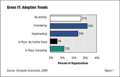 Green IT Fig1 - Green Shoots for Green IT
