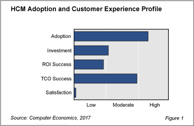 HCMtt fig 1 - HCM Systems Popular but Challenges Remain