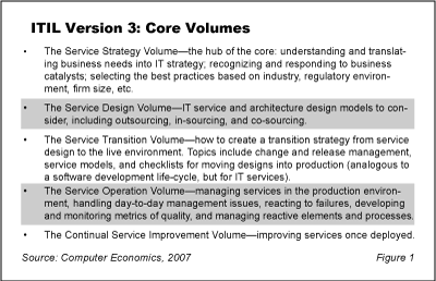 ITIL Fig1 - ITIL Refresh Provides New Focus on Business Needs
