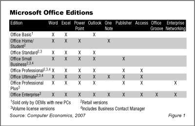 MicrosoftOffice Fig1 - Is It Time to Migrate to Microsoft Office 2007?