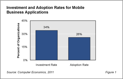 Mobile Apps RBFig1 - Enterprise Mobile Apps Still on the Edge