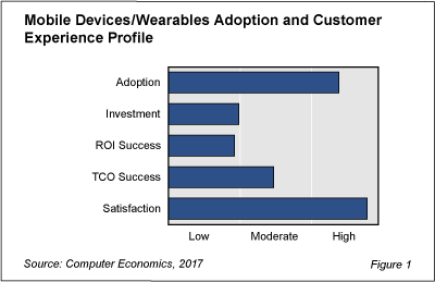 Mobile fig 1 - Businesses Adopting Mobile Devices at a Rapid Clip, but Investment Down