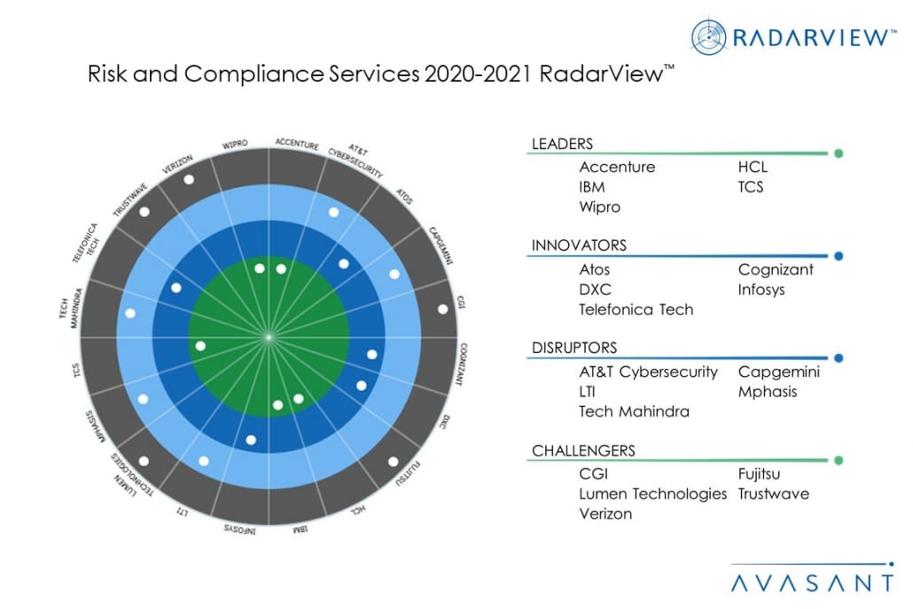 MoneyShotRiskandComplianceServices2020 2021RadarView 1030x687 - Risk and Compliance Services 2020-2021 RadarView™