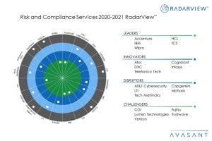 MoneyShotRiskandComplianceServices2020 2021RadarView - Business Agility and Resilience Drive Demand for Risk and Compliance Services