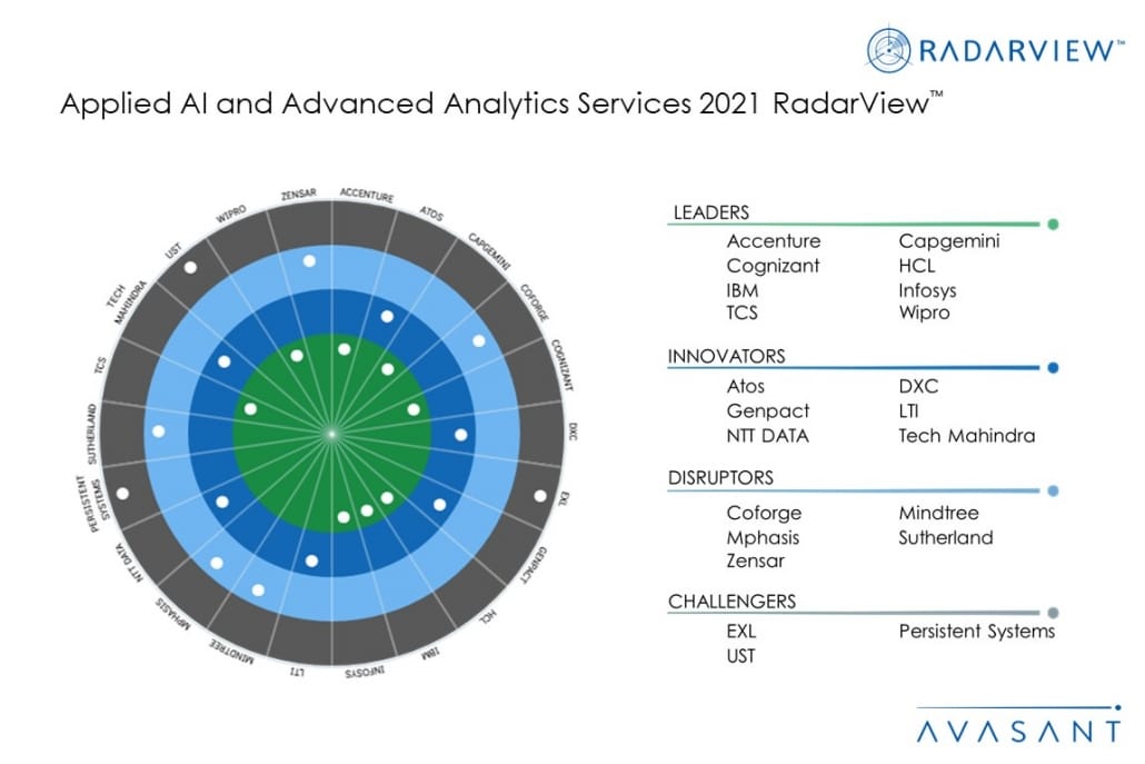 MoneyShot AI and Advanced Analytics Services 2021 1030x687 - AI emerges as the foundation of enterprise decision-making