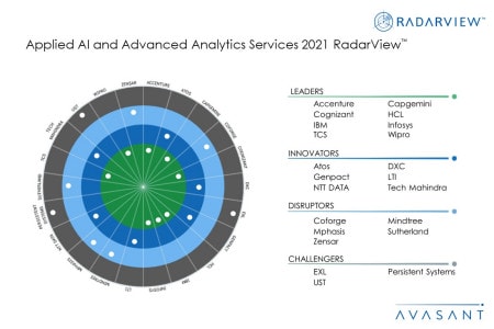 MoneyShot AI and Advanced Analytics Services 2021 - AI emerges as the foundation of enterprise decision-making